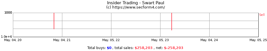 Insider Trading Transactions for Swart Paul