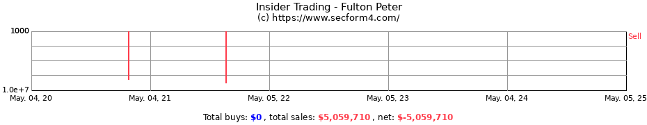 Insider Trading Transactions for Fulton Peter