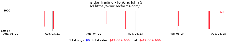 Insider Trading Transactions for Jenkins John S