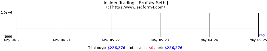 Insider Trading Transactions for Brufsky Seth J