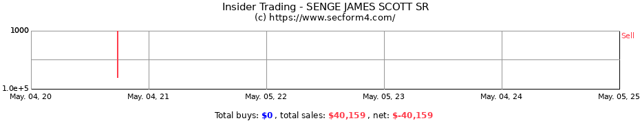 Insider Trading Transactions for SENGE JAMES SCOTT SR