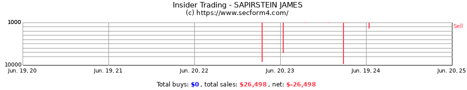 Insider Trading Transactions for SAPIRSTEIN JAMES