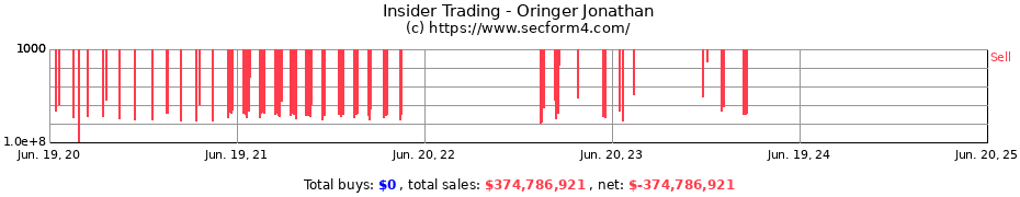 Insider Trading Transactions for Oringer Jonathan
