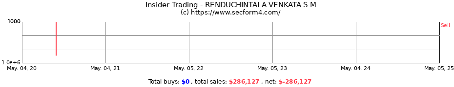 Insider Trading Transactions for RENDUCHINTALA VENKATA S M