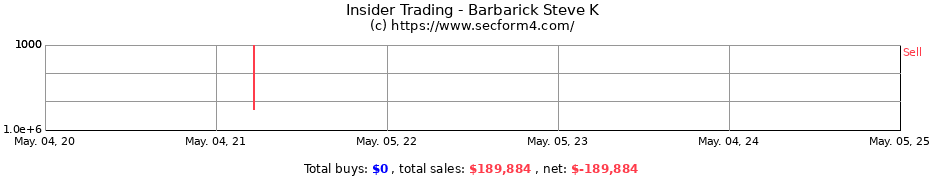 Insider Trading Transactions for Barbarick Steve K