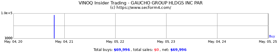 Insider Trading Transactions for GAUCHO GROUP HLDGS INC PAR