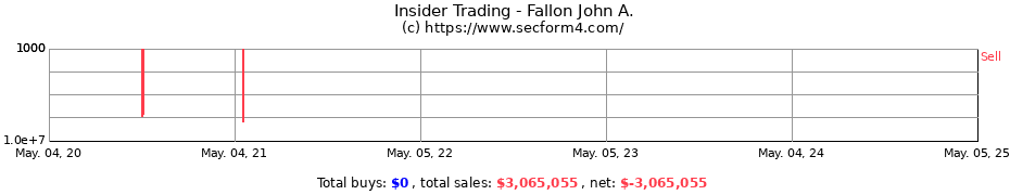 Insider Trading Transactions for Fallon John A.