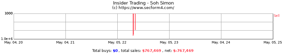 Insider Trading Transactions for Soh Simon