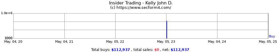 Insider Trading Transactions for Kelly John D.