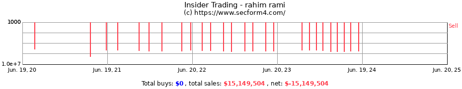Insider Trading Transactions for rahim rami
