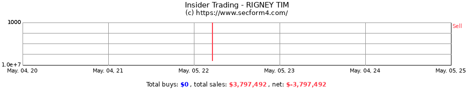 Insider Trading Transactions for RIGNEY TIM