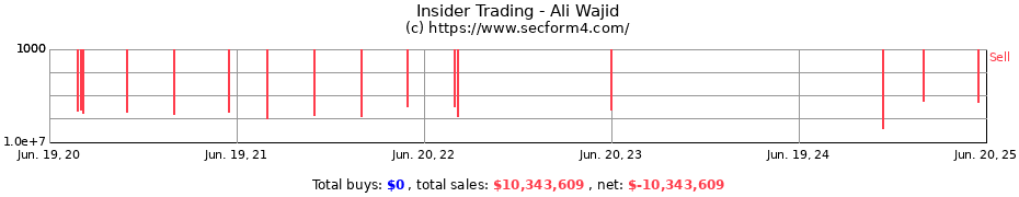 Insider Trading Transactions for Ali Wajid