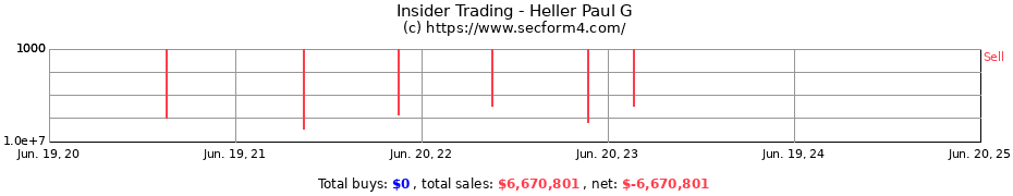 Insider Trading Transactions for Heller Paul G