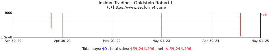 Insider Trading Transactions for Goldstein Robert L.