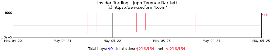 Insider Trading Transactions for Jupp Terence Bartlett