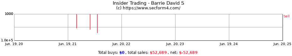Insider Trading Transactions for Barrie David S