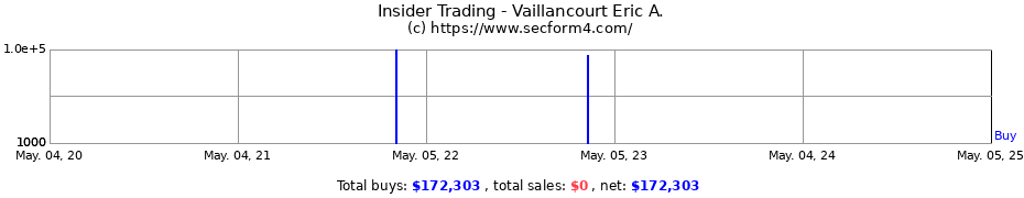 Insider Trading Transactions for Vaillancourt Eric A.