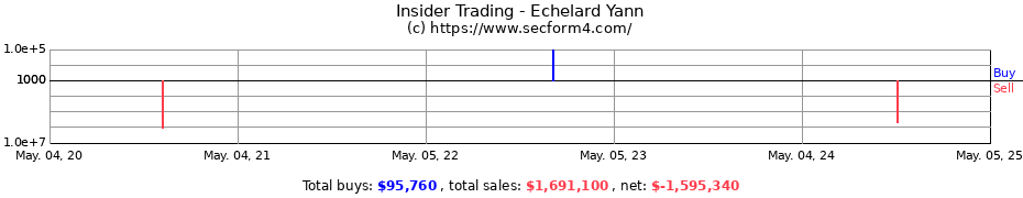 Insider Trading Transactions for Echelard Yann