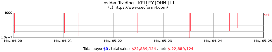 Insider Trading Transactions for KELLEY JOHN J III