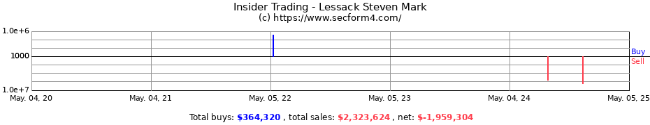 Insider Trading Transactions for Lessack Steven Mark