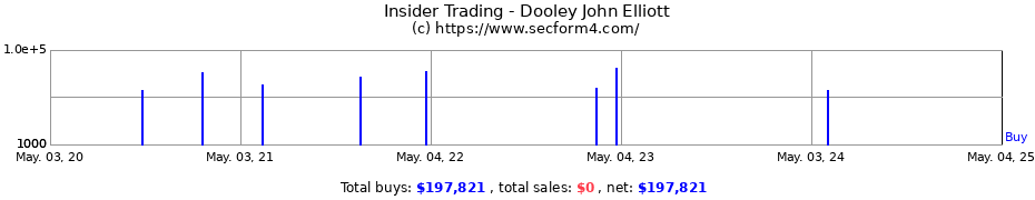 Insider Trading Transactions for Dooley John Elliott
