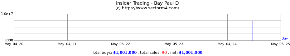 Insider Trading Transactions for Bay Paul D