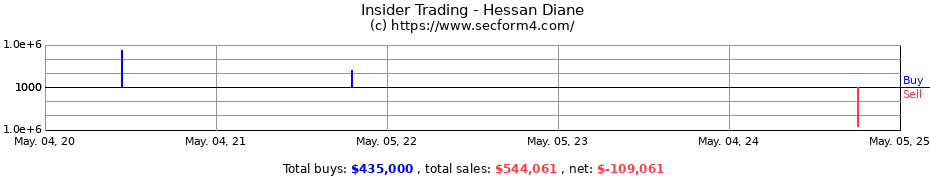 Insider Trading Transactions for Hessan Diane