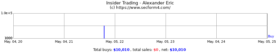 Insider Trading Transactions for Alexander Eric