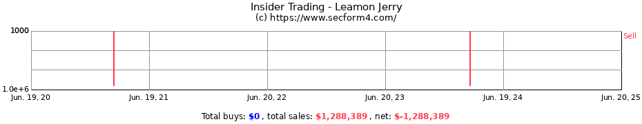 Insider Trading Transactions for Leamon Jerry