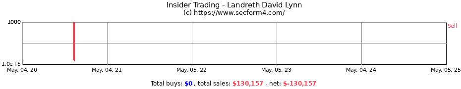 Insider Trading Transactions for Landreth David Lynn