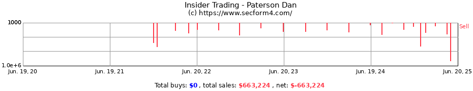Insider Trading Transactions for Paterson Dan