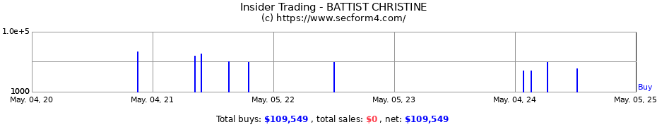 Insider Trading Transactions for BATTIST CHRISTINE