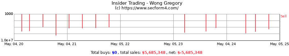 Insider Trading Transactions for Wong Gregory