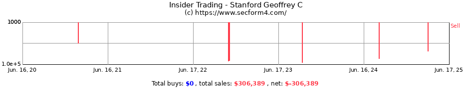 Insider Trading Transactions for Stanford Geoffrey C