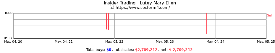 Insider Trading Transactions for Lutey Mary Ellen
