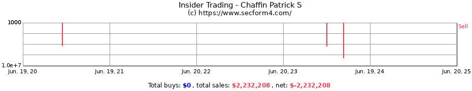 Insider Trading Transactions for Chaffin Patrick S