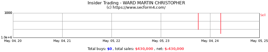 Insider Trading Transactions for WARD MARTIN CHRISTOPHER