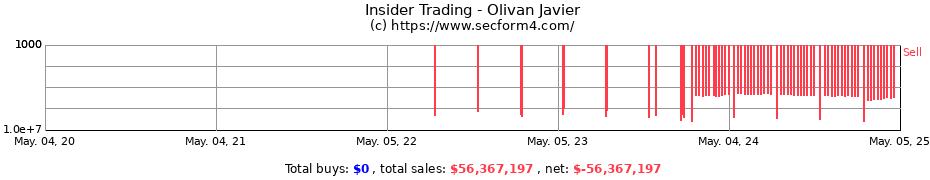 Insider Trading Transactions for Olivan Javier