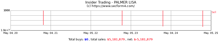 Insider Trading Transactions for PALMER LISA