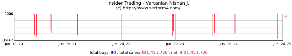 Insider Trading Transactions for Vartanian Nishan J.