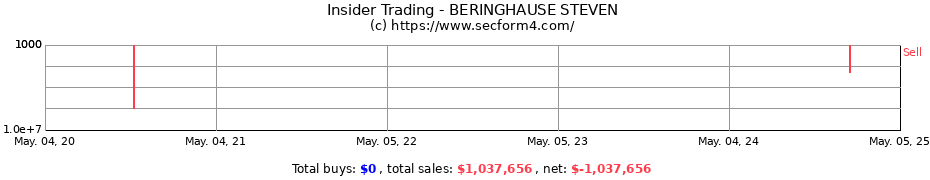 Insider Trading Transactions for BERINGHAUSE STEVEN