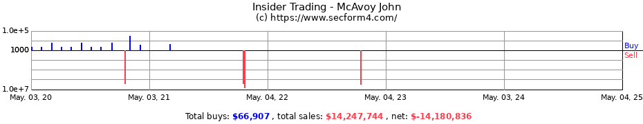 Insider Trading Transactions for McAvoy John