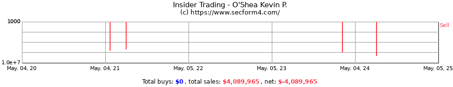 Insider Trading Transactions for O'Shea Kevin P.