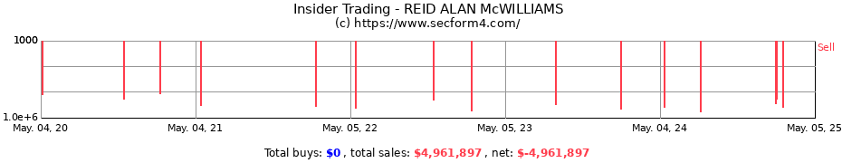 Insider Trading Transactions for REID ALAN McWILLIAMS