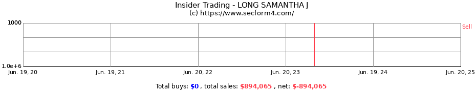Insider Trading Transactions for LONG SAMANTHA J