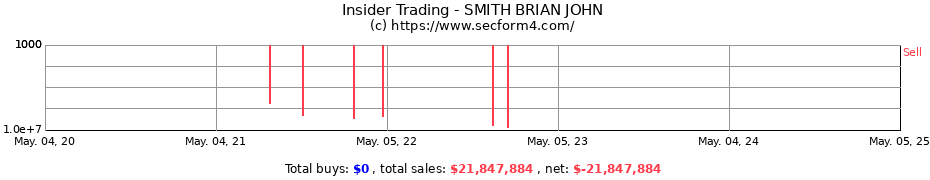 Insider Trading Transactions for SMITH BRIAN JOHN