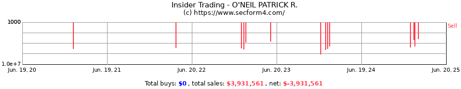 Insider Trading Transactions for O'NEIL PATRICK R.