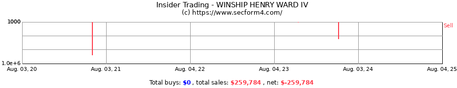 Insider Trading Transactions for WINSHIP HENRY WARD IV