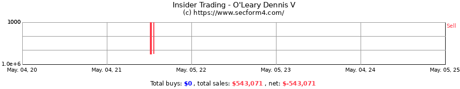 Insider Trading Transactions for O'Leary Dennis V