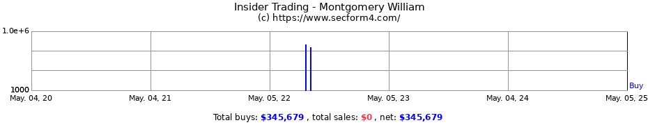 Insider Trading Transactions for Montgomery William